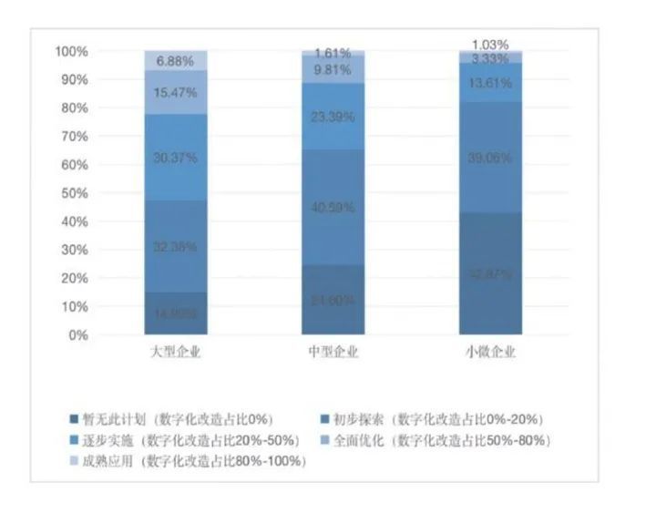 华创派｜奥哲：氚云低代码，冲出中国SaaS荒野