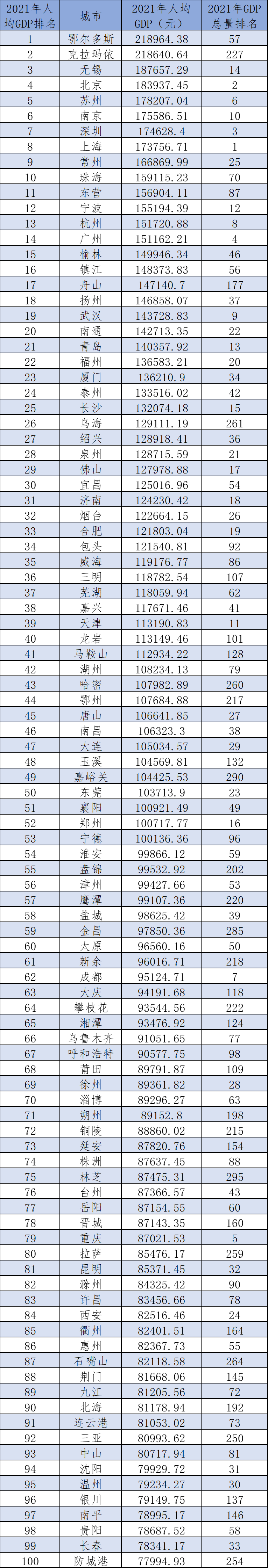 深度研究中国24个万亿GDP城市的产业发展