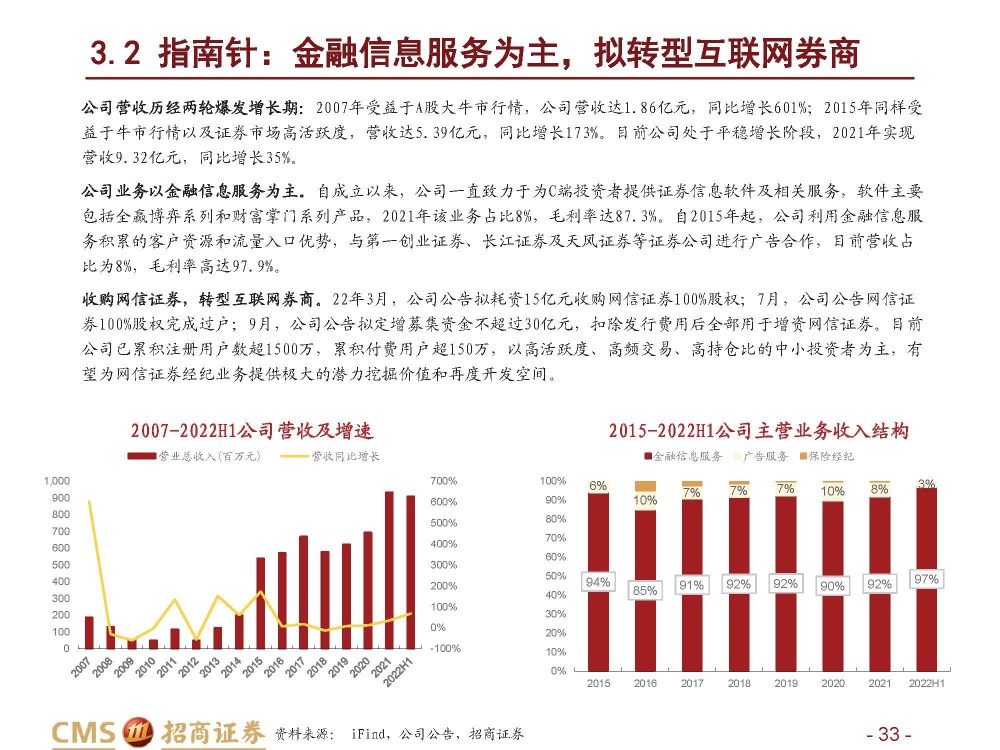 金融信息服务行业研究：B端为基，C端为器