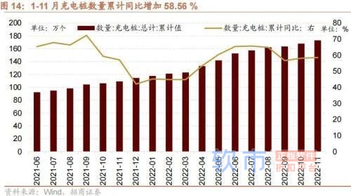 招商策略：中央经济工作会议和11月经济数据出炉后对A股影响几何