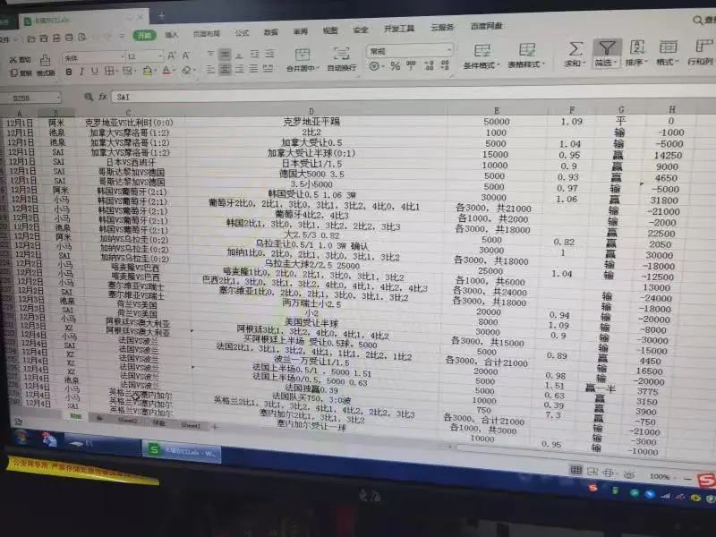 “富二代”开赌球盘不赚反赔！警方破获26起赌球案，赌资超1300万元