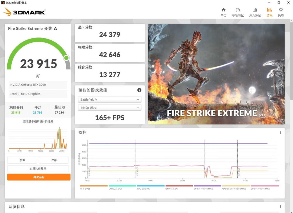 朴实无华，轻松应付13代处理器、技嘉雪雕B660M PRO AX主板