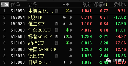 深夜惊魂！美股突然2连崩 暴跌近1000点，重要：今天有品种切换！12月16定投日报与各ETF指数基金估值