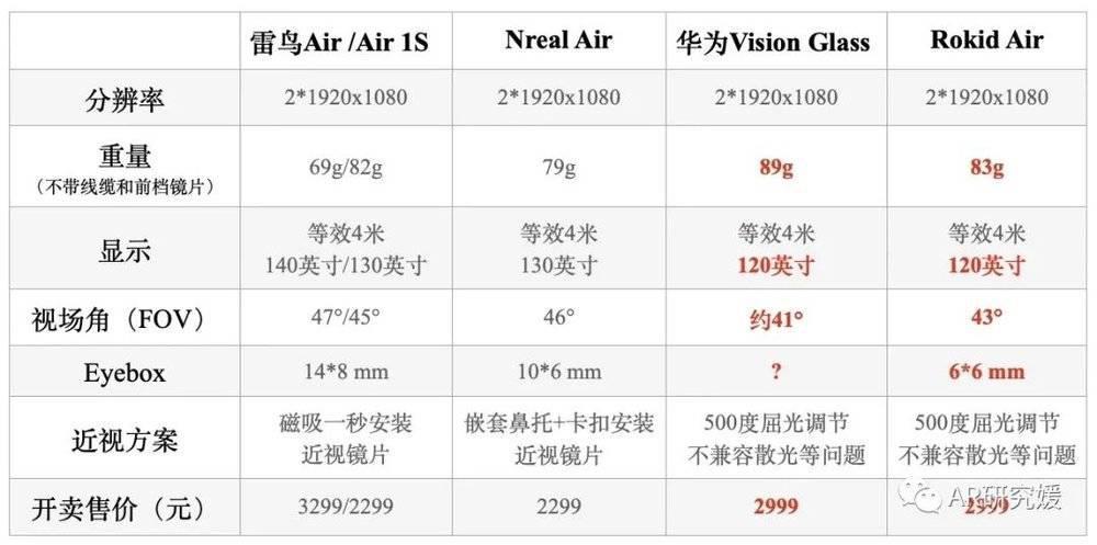 华为悄悄入局 AR，实力如何？