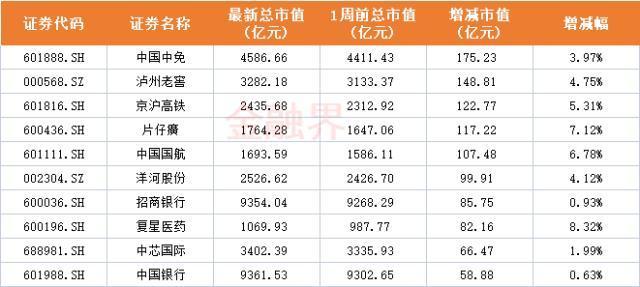 一周透市：沪指周线止步六连涨，布洛芬背后的A股们股价遭爆炒