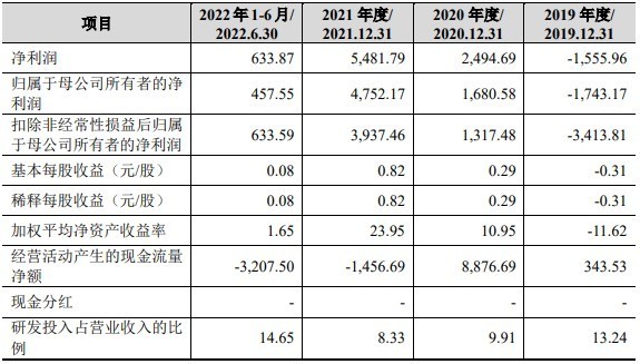 爱科赛博科创板IPO获受理 公司聚焦精密电源、电能质量产品等核心产品