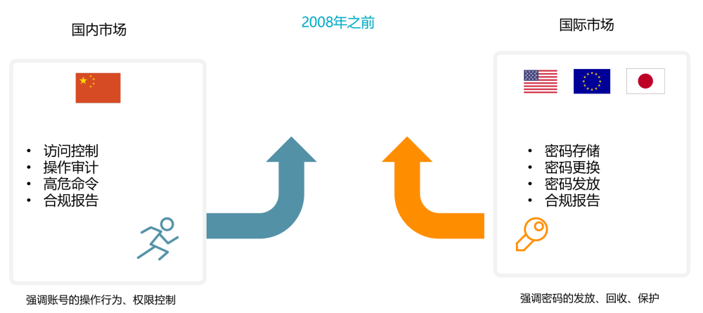 秩简科技PAM产品发布，打造国产化、云原生特权访问管理平台