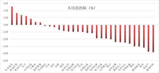 一周透市：沪指周线止步六连涨，布洛芬背后的A股们股价遭爆炒