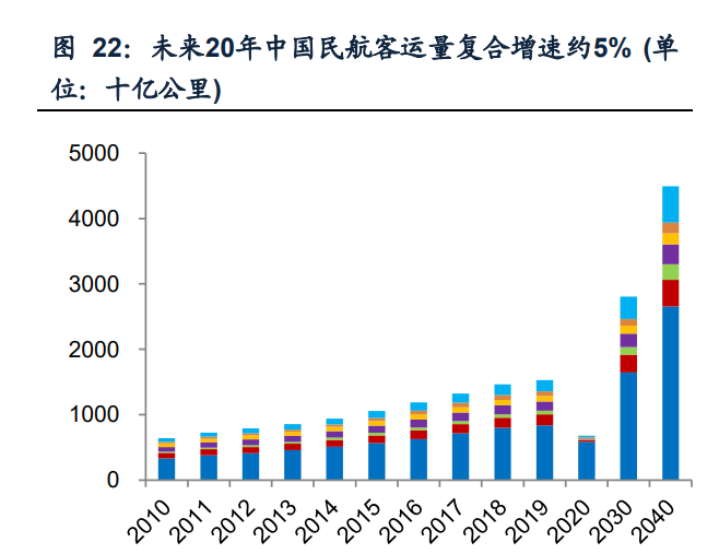 抚顺特钢研究报告：高端特钢优质龙头，增产扩大领先优势