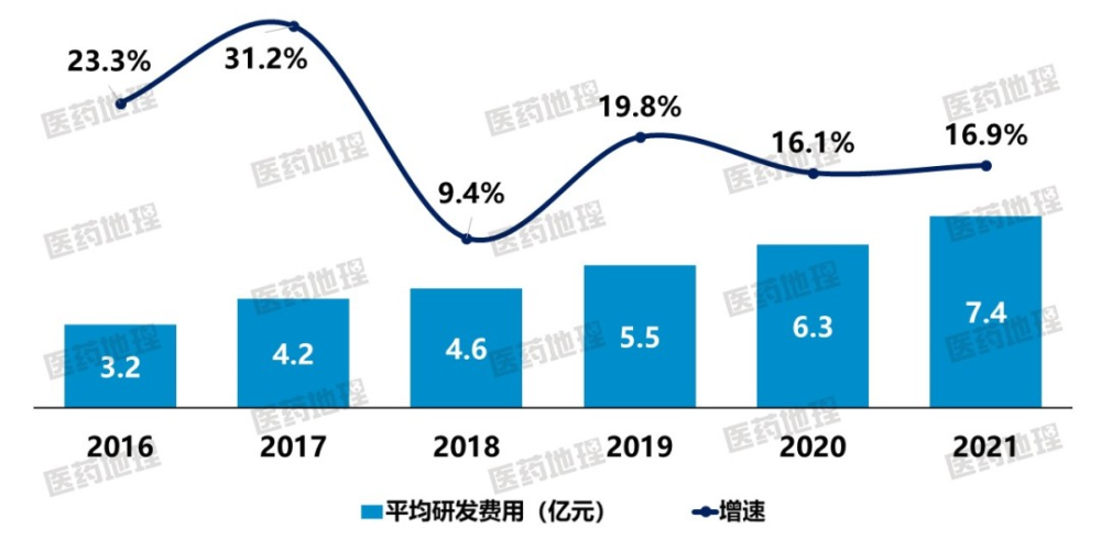 2021年度中国医药工业百强榜单解读