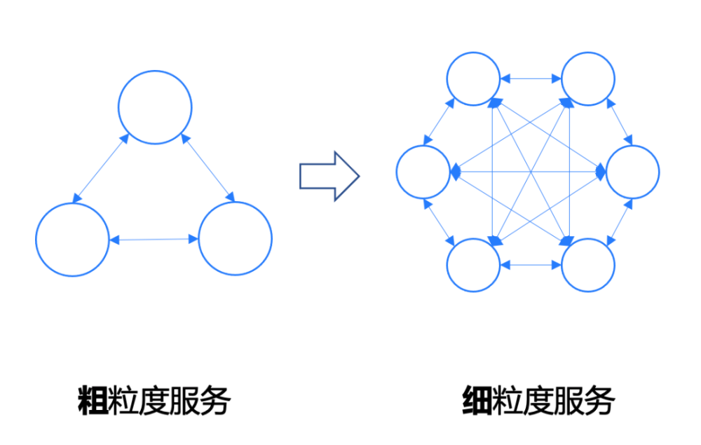 干货｜携程微服务体系下的服务治理之道和优化实践