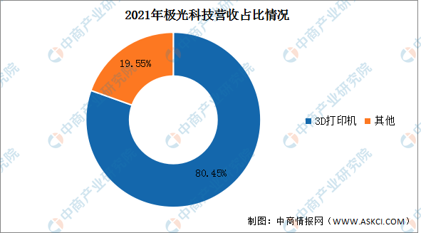 2023年中国3D打印行业市场前景及投资研究报告（简版）