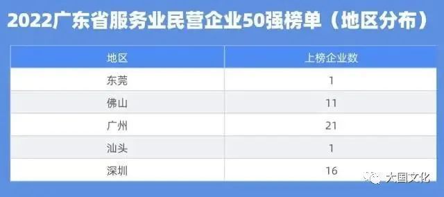 “2022年广东省民营企业100强”系列榜单发布，粤西地区这些企业上榜！