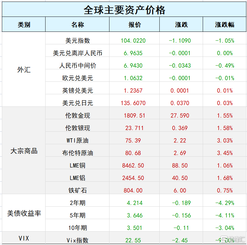 早报（12.14）｜见证历史！美国官宣“核聚变”取得重大突破；CPI超预期回落，美股冲高回落，市场静待今晚；OPEC和高盛同步下调一季度原油需求预期