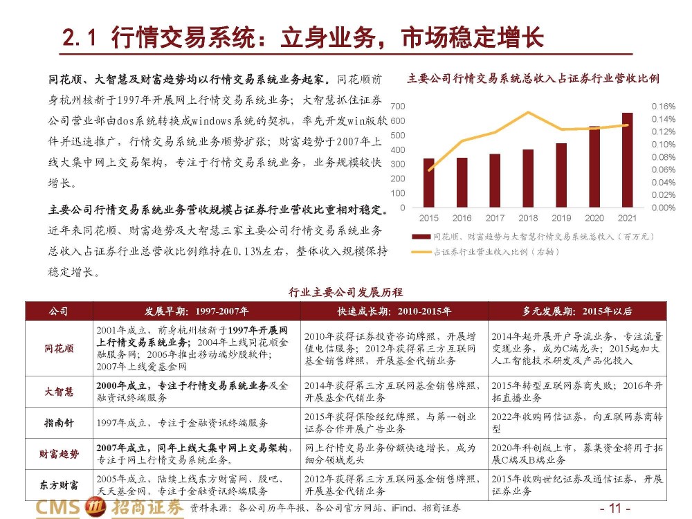 金融信息服务行业研究：B端为基，C端为器