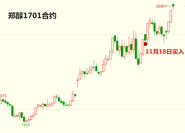 启动点交易系统实战交易培训