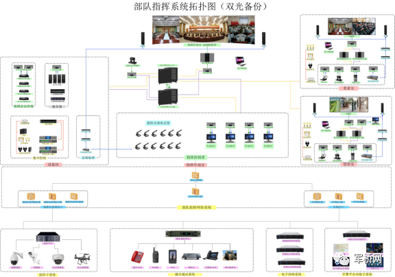 联合作战指挥中心解决方案