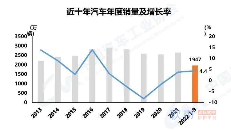 家用SUV市场进入红海阶段 智能化已成决胜要素