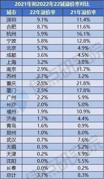 土拍研报｜22城集中供地揽金1.6万亿，哪些城市最“抢手”？