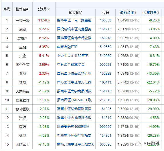 深夜惊魂！美股突然2连崩 暴跌近1000点，重要：今天有品种切换！12月16定投日报与各ETF指数基金估值