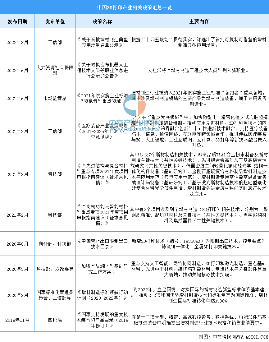 2023年中国3D打印行业市场前景及投资研究报告（简版）