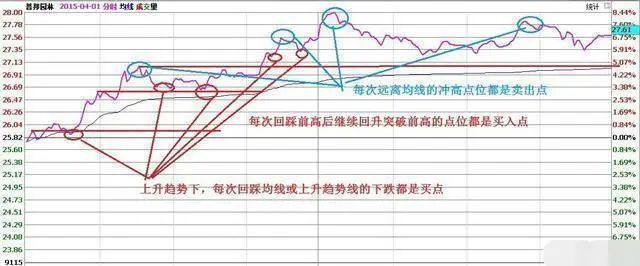 中国股市永远赚钱的一种人，10年来只做一种票，反复来回做T，正T先买后卖，倒T先卖后买