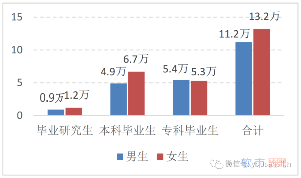 报考重庆高校：除了那些大家熟知的大学，还有哪些学校可供选择？