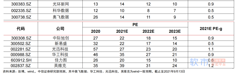 数字经济核心基建！数据中心迎政策利好，产业链受益上市公司一览