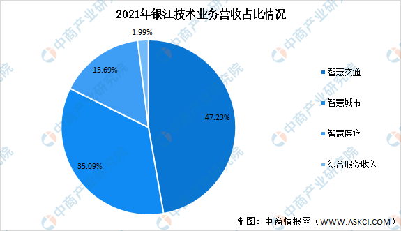 2023年中国智慧交通市场前景及投资研究预测报告（简版）