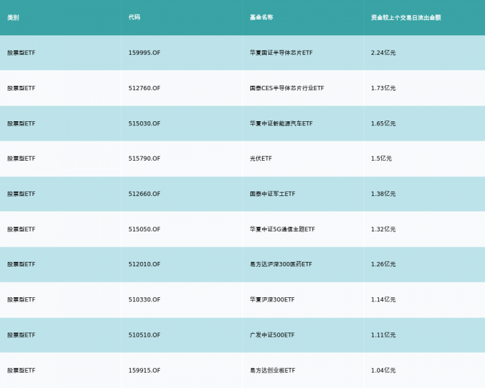 畜牧养殖ETF领涨，机构：春节有望带动需求回暖，养殖企业进入盈利兑现期