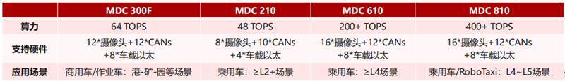 揭秘华为造车布局，三大模式，甘当车企“辅助”