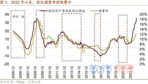 招商策略：中央经济工作会议和11月经济数据出炉后对A股影响几何