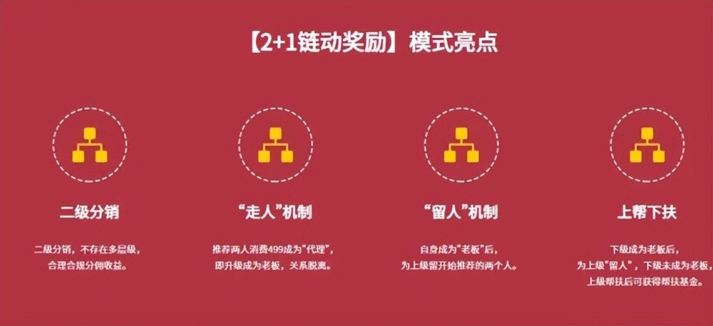 链动2＋1商业模式-助力企业奠定了坚实基础