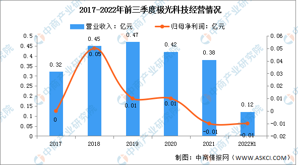 2023年中国3D打印行业市场前景及投资研究报告（简版）