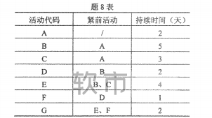 2022年10月自考11748《商务运营管理》真题及答案