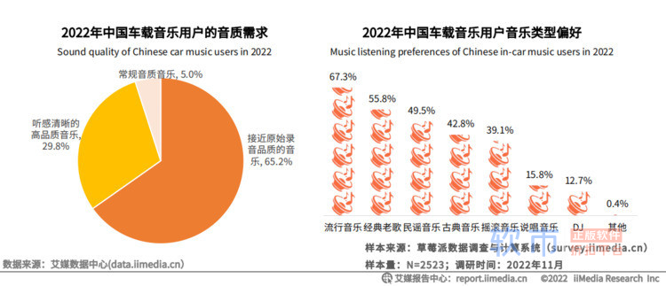 技术和内容创新双驱动下，中国车载音乐市场蓬勃发展