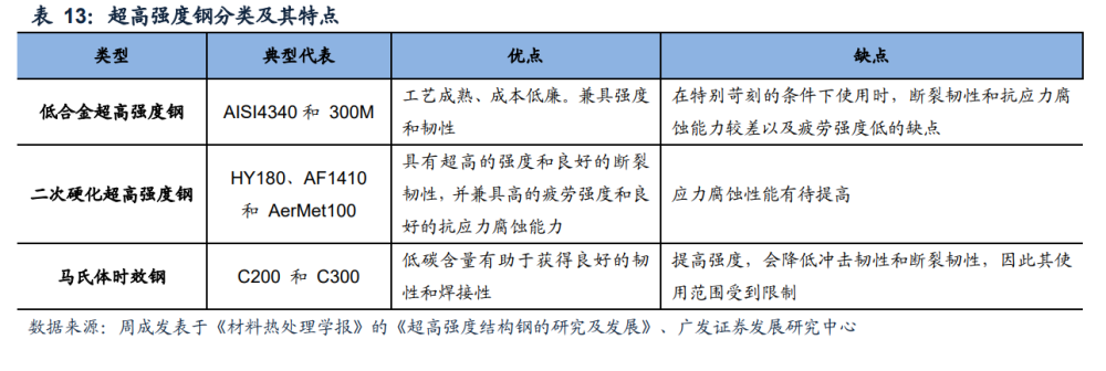 抚顺特钢研究报告：高端特钢优质龙头，增产扩大领先优势