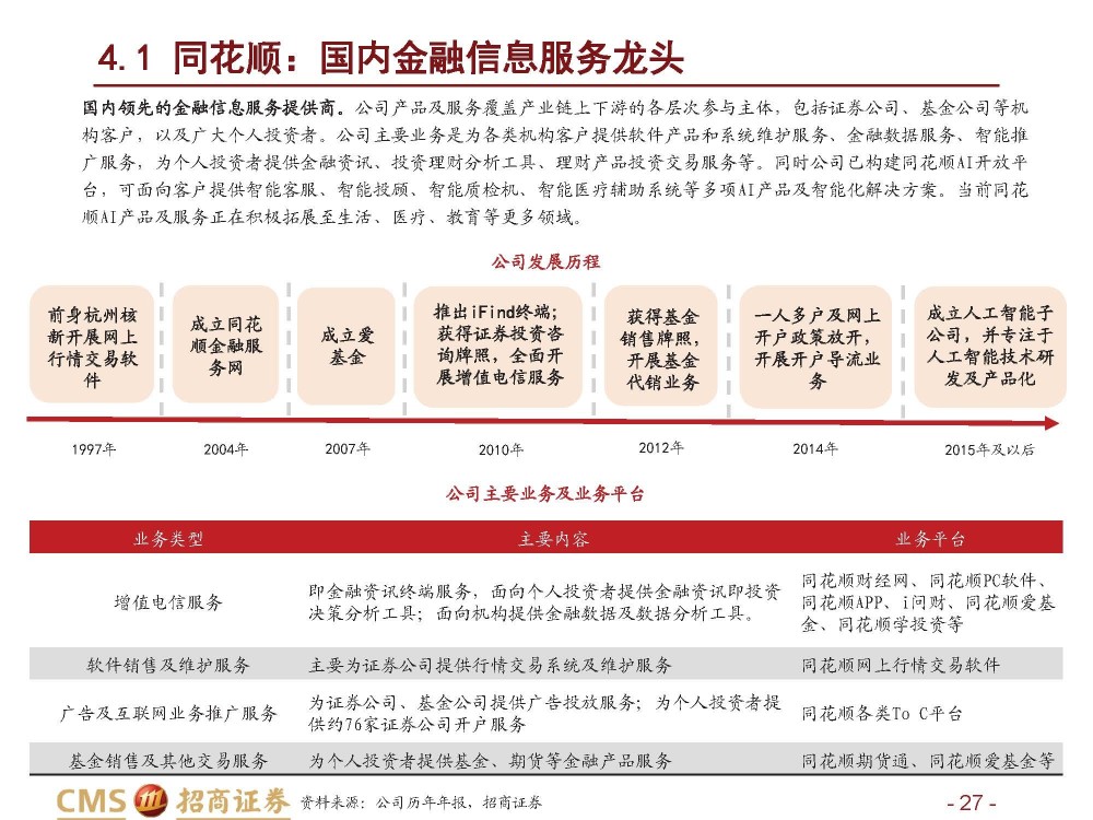 金融信息服务行业研究：B端为基，C端为器