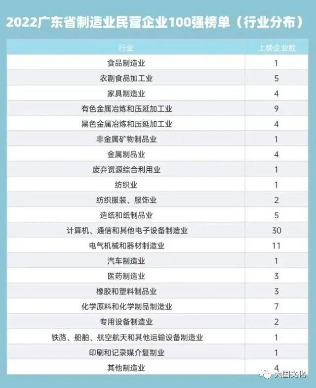 “2022年广东省民营企业100强”系列榜单发布，粤西地区这些企业上榜！