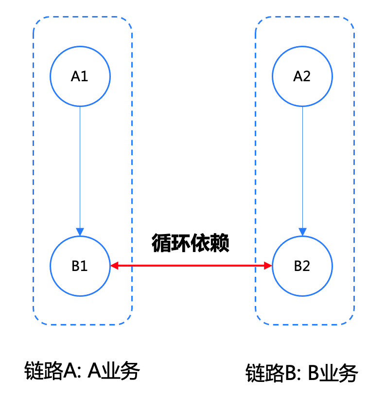 干货｜携程微服务体系下的服务治理之道和优化实践