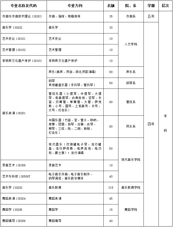 西安音乐学院2023年本科招生简章发布