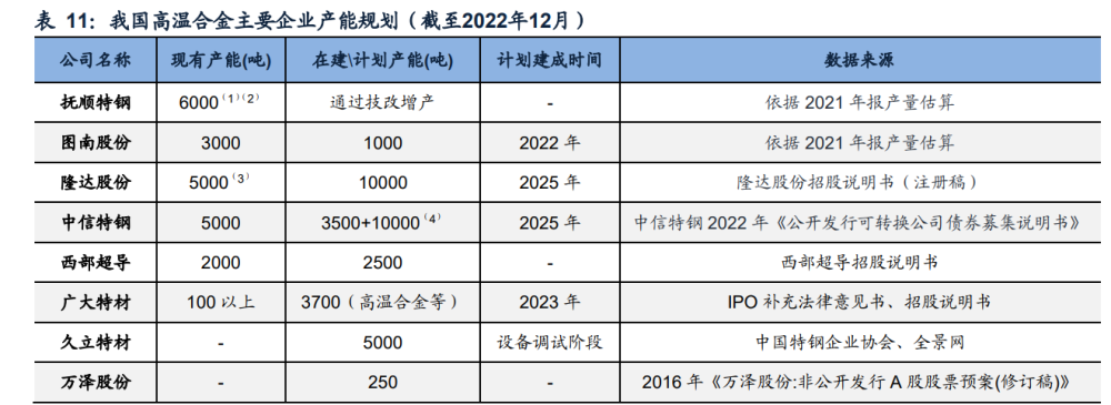 抚顺特钢研究报告：高端特钢优质龙头，增产扩大领先优势