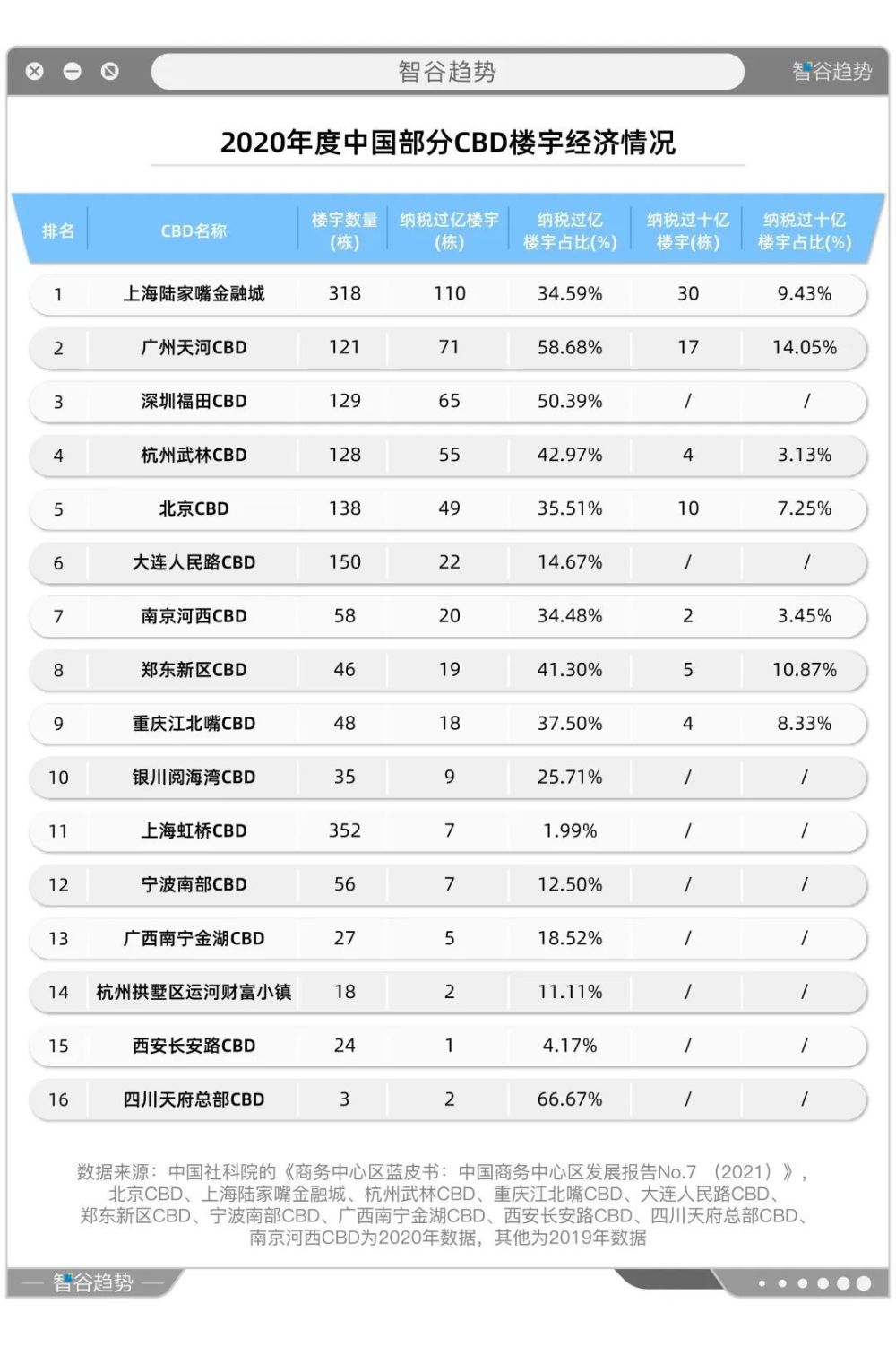 新一轮城市大战打响了！2022倒计时，谁最有希望冲线？