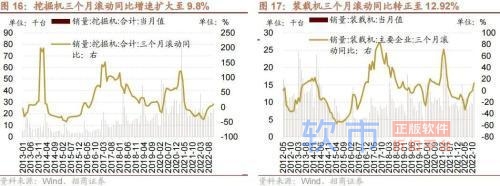 招商策略：中央经济工作会议和11月经济数据出炉后对A股影响几何