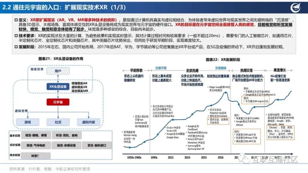 产业分析：元宇宙应用场景投资框架