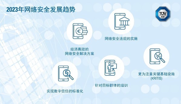 TUV南德：2023年网络安全趋势