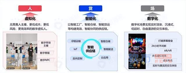 直播电商的2022，出现七大变化