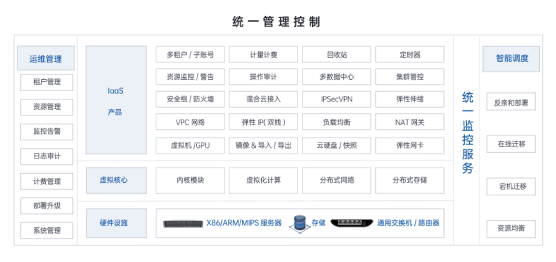 夯实国有企业数字底座，UCloud优刻得助力铜牛信息建设“北京市国资云”