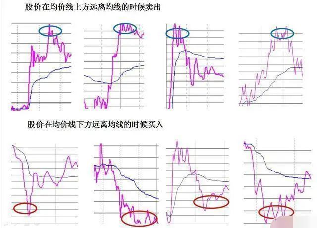 中国股市永远赚钱的一种人，10年来只做一种票，反复来回做T，正T先买后卖，倒T先卖后买