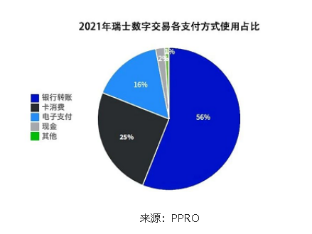 顺友物流：欧洲跨境之瑞士篇，不容错过的千亿级电商市场